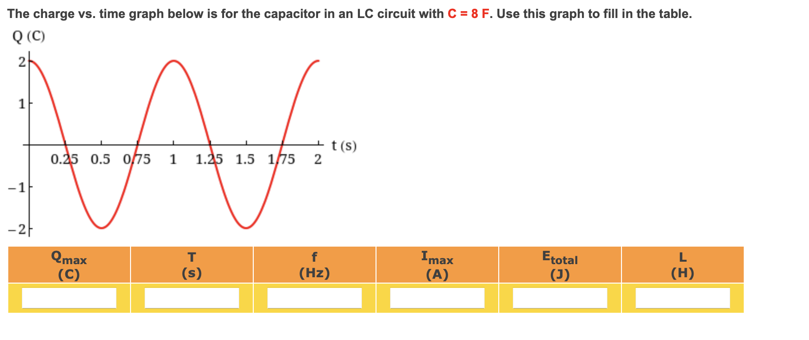 Solved The charge vs. ﻿time graph below is for the capacitor