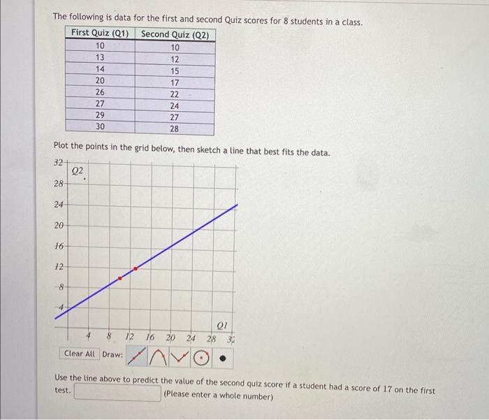 Solved The following is data for the first and second Quiz | Chegg.com