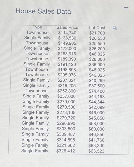 House Sales Data