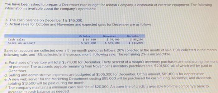 Solved You have been asked to prepare a December cash budget | Chegg.com