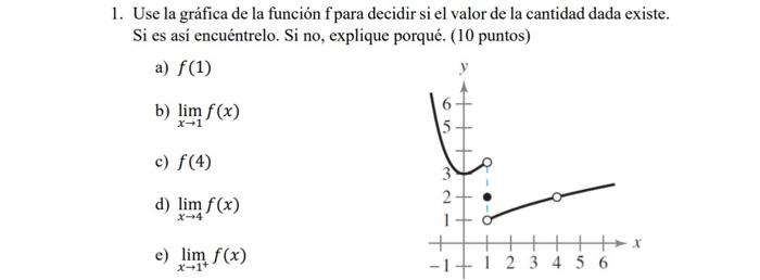 Use la gráfica de la función f para decidir si el valor de la cantidad dada existe. Si es asi encuéntrelo. Si no, explique po