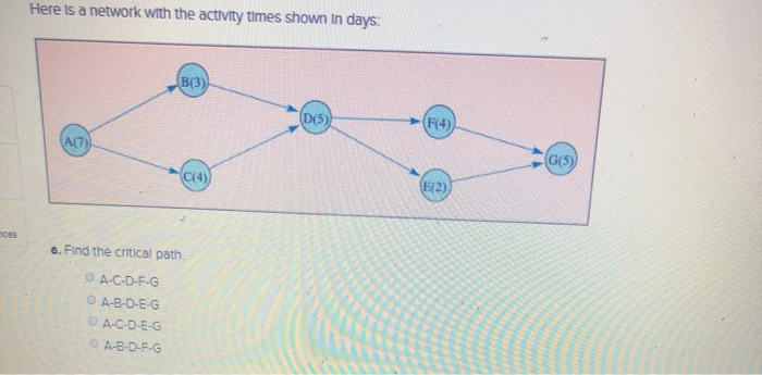 Solved Here is a network with the activity times shown in | Chegg.com
