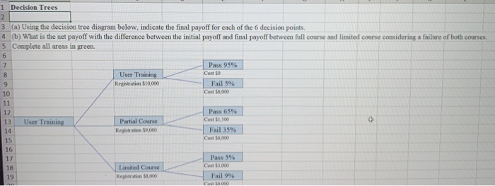Solved 1 Decision Trees 2 3. (a) Using the decision tree | Chegg.com