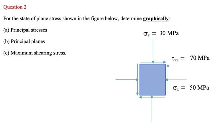Solved Question 2 For the state of plane stress shown in the | Chegg.com
