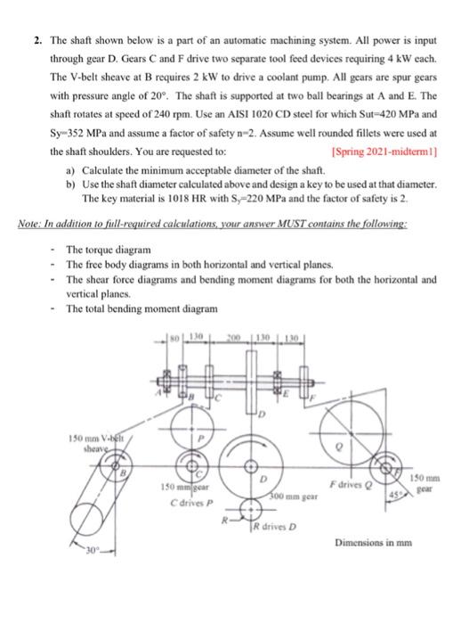 Solved 2. The shaft shown below is a part of an automatic | Chegg.com