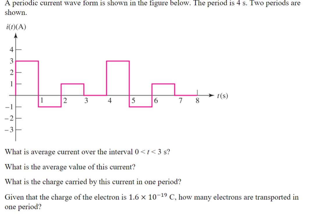 Solved A periodic current wave form is shown in the figure | Chegg.com