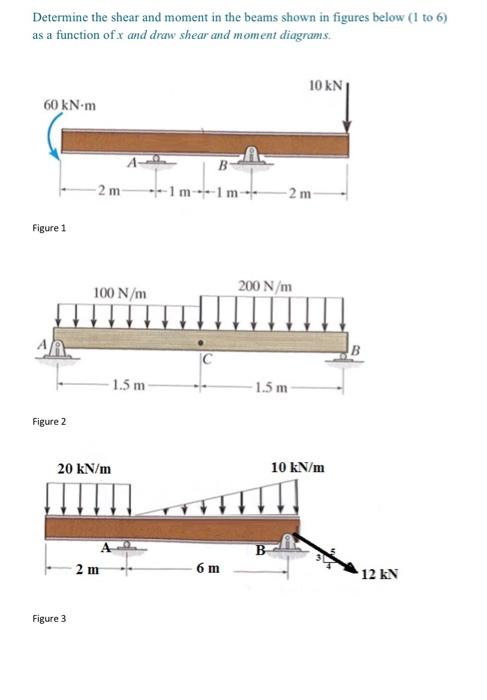 Solved Determine The Shear And Moment In The Beams Shown In | Chegg.com