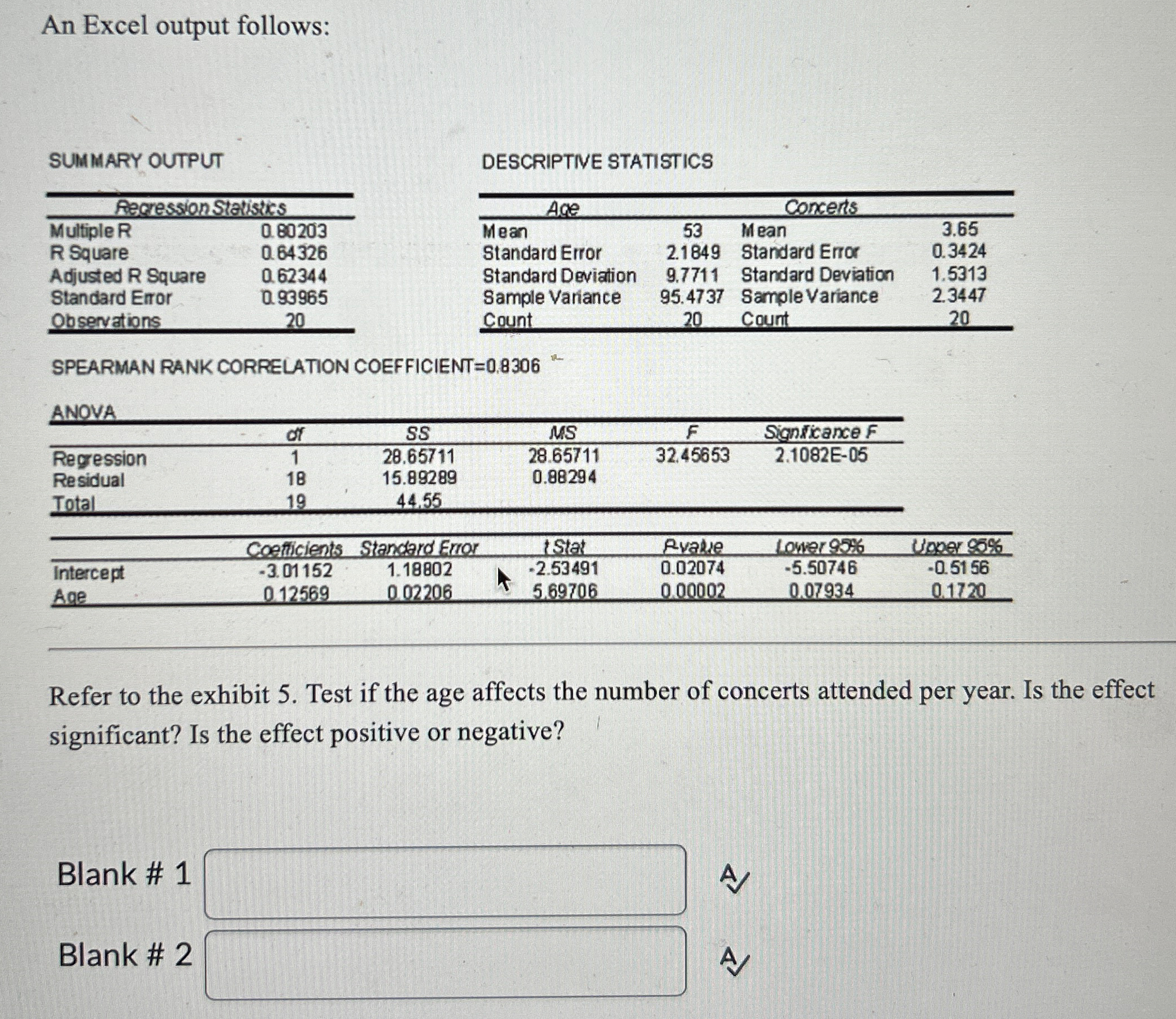 Solved An Excel output follows:SUMMARY | Chegg.com