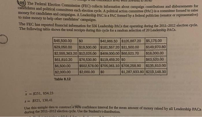 Solved 109. The Federal Election Commission (FEC) Collects | Chegg.com ...