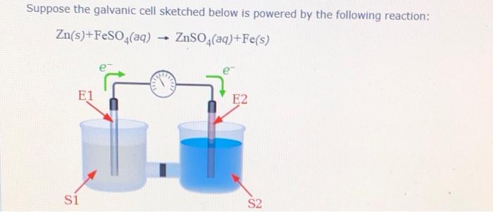 Solved Suppose the galvanic cell sketched below is powered | Chegg.com