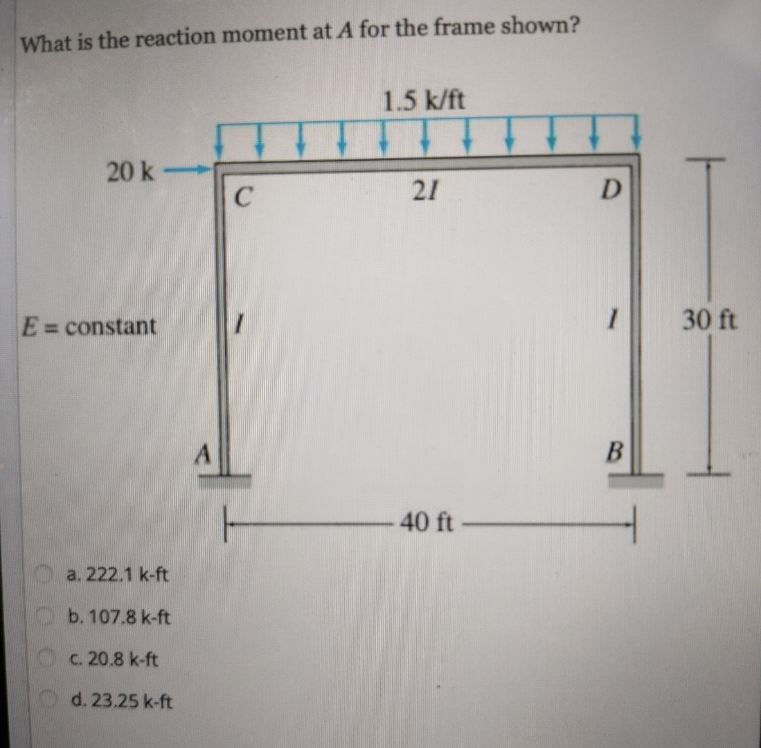 Solved What is the reaction moment at A for the frame | Chegg.com