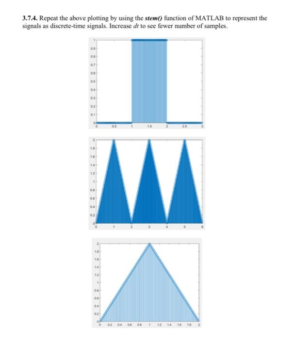 Solved 3.7.4. Repeat the above plotting by using the stem() | Chegg.com