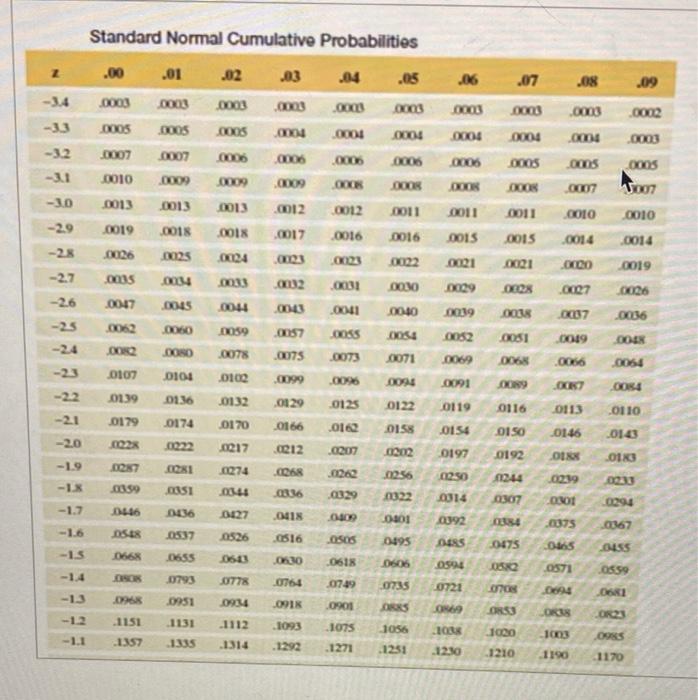 Solved For a normal distribution answer the questions below. | Chegg.com
