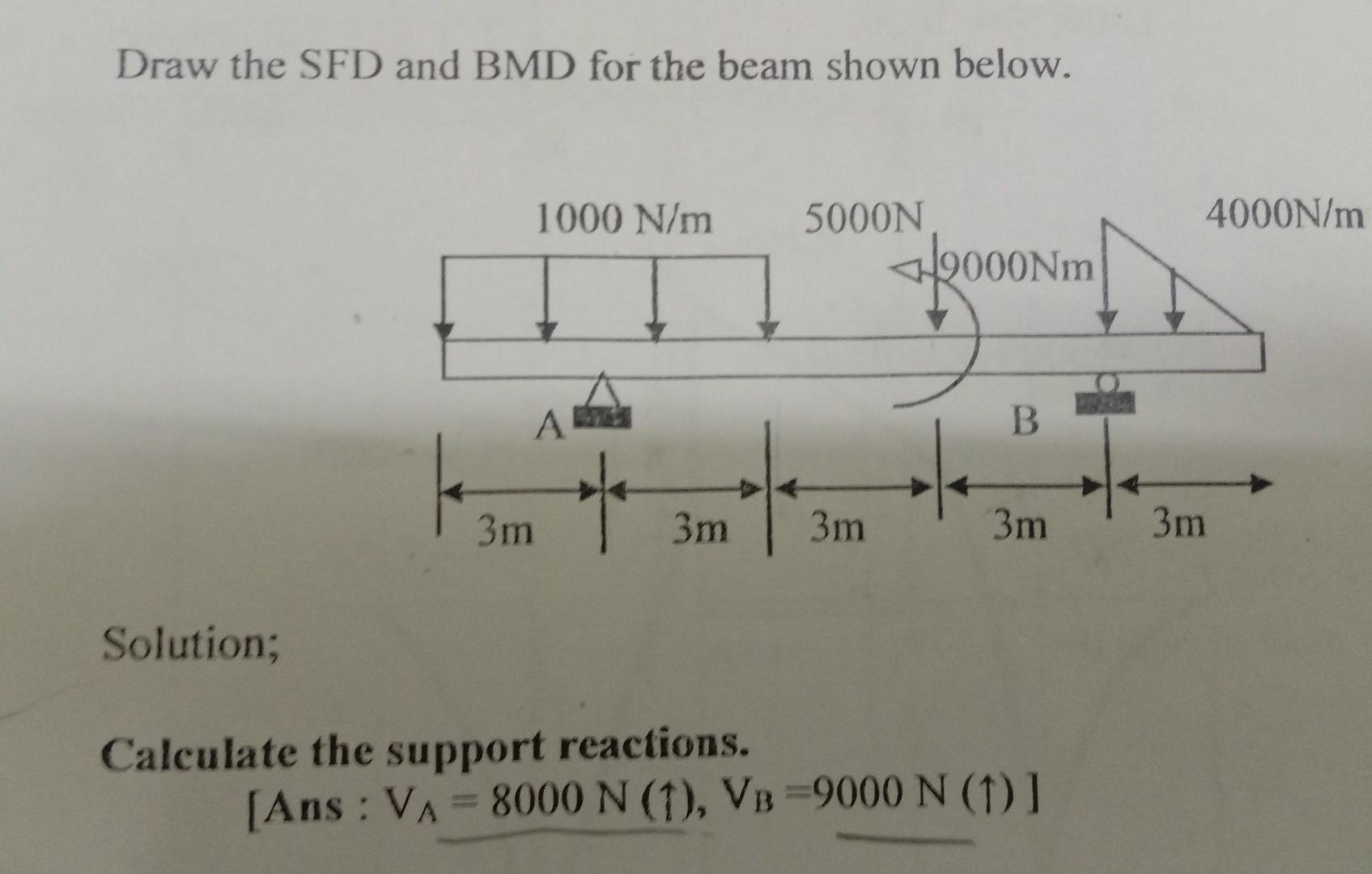 Solved Draw the SFD and BMD for the beam shown below. 1000 | Chegg.com