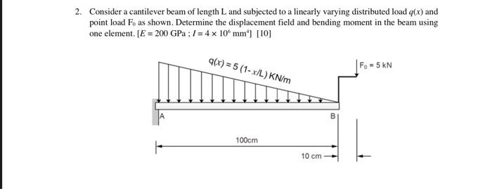 Solved 2. Consider a cantilever beam of length L and | Chegg.com