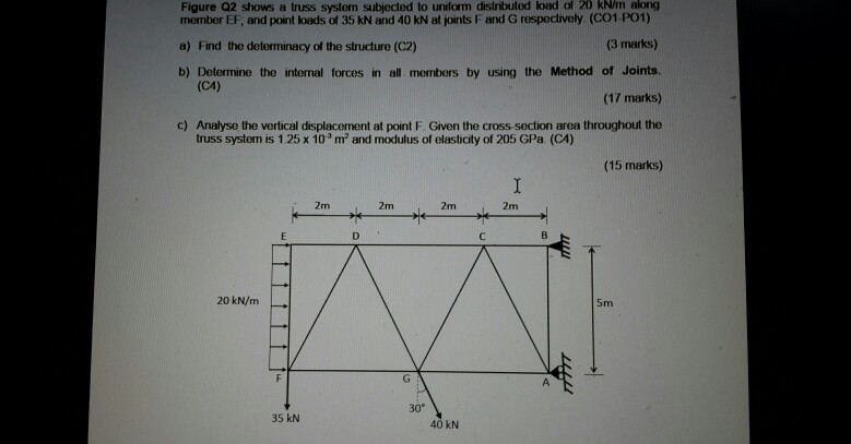 Solved Figure Q2 shows a truss system subjected to uniform | Chegg.com