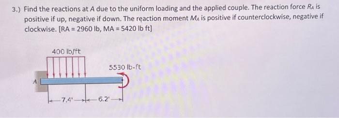 Solved Find the reactions at A due to the uniform loading | Chegg.com