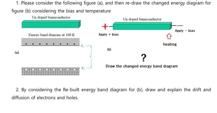 1. Please consider the following figure (a), and then re-draw the changed energy diagram for figure (b) considering the bias 