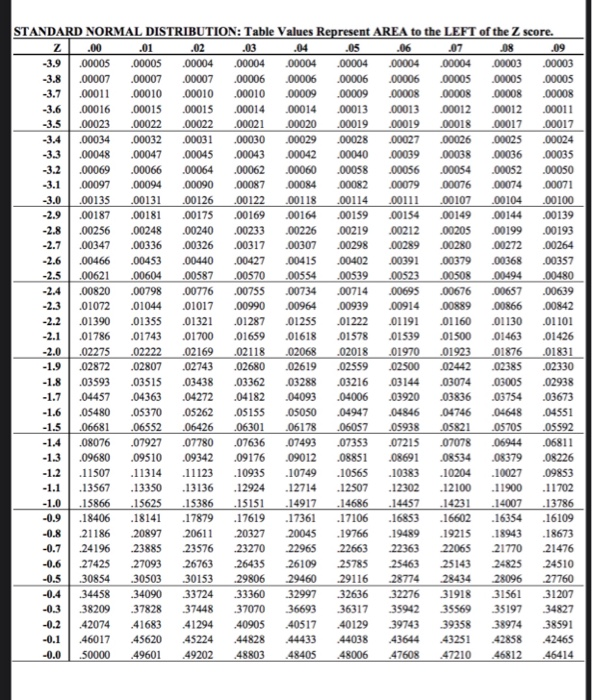 95. [-/1 Points] DETAILS SMITHNM13 13.4.041. MY NOTES