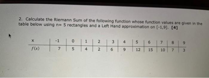 Solved 2. Calculate the Riemann Sum of the following | Chegg.com