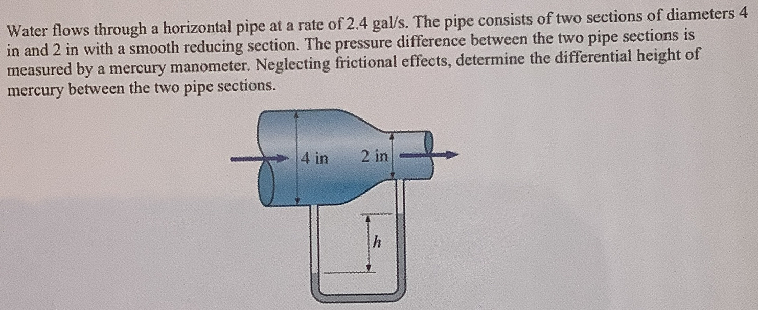 Solved Water flows through a horizontal pipe at a rate of | Chegg.com
