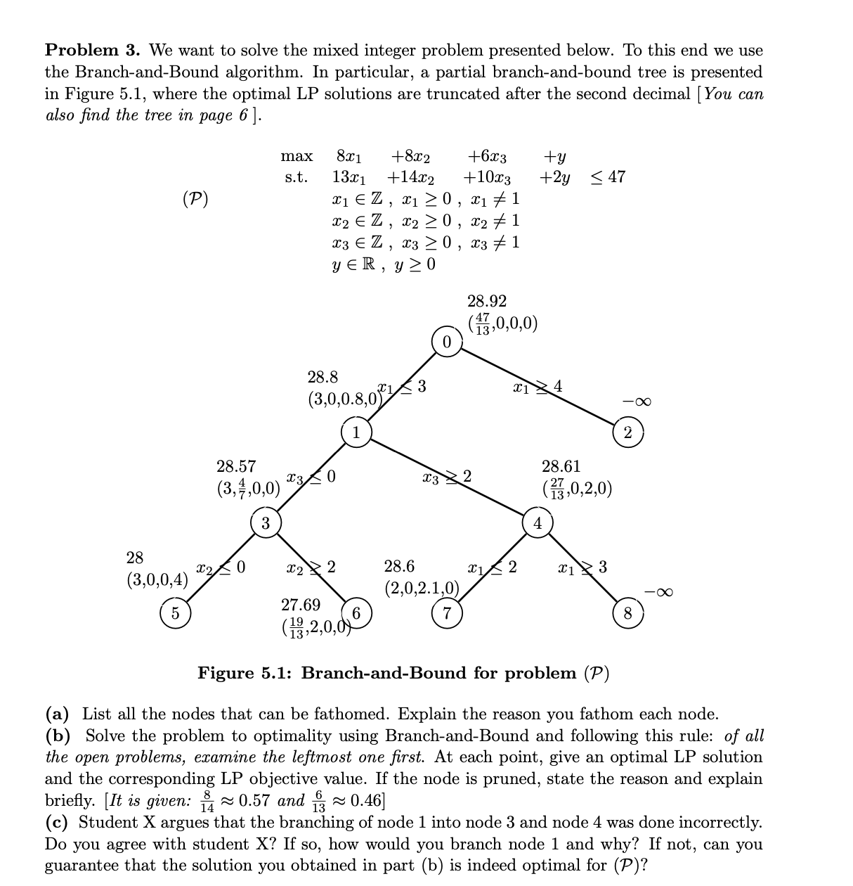 Solved Problem 3. We ﻿want to ﻿solve the mixed integer | Chegg.com