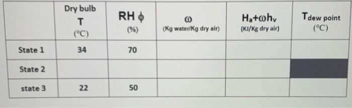 Solved An air-conditioning system is to take in air at 1 | Chegg.com