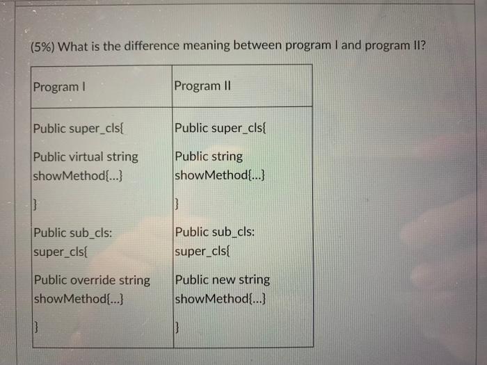 Solved (5%) What is the difference meaning between program I | Chegg.com