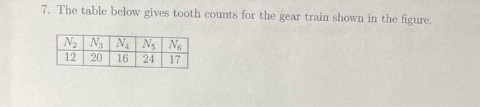 The table below gives tooth counts for the gear train shown in the figure.