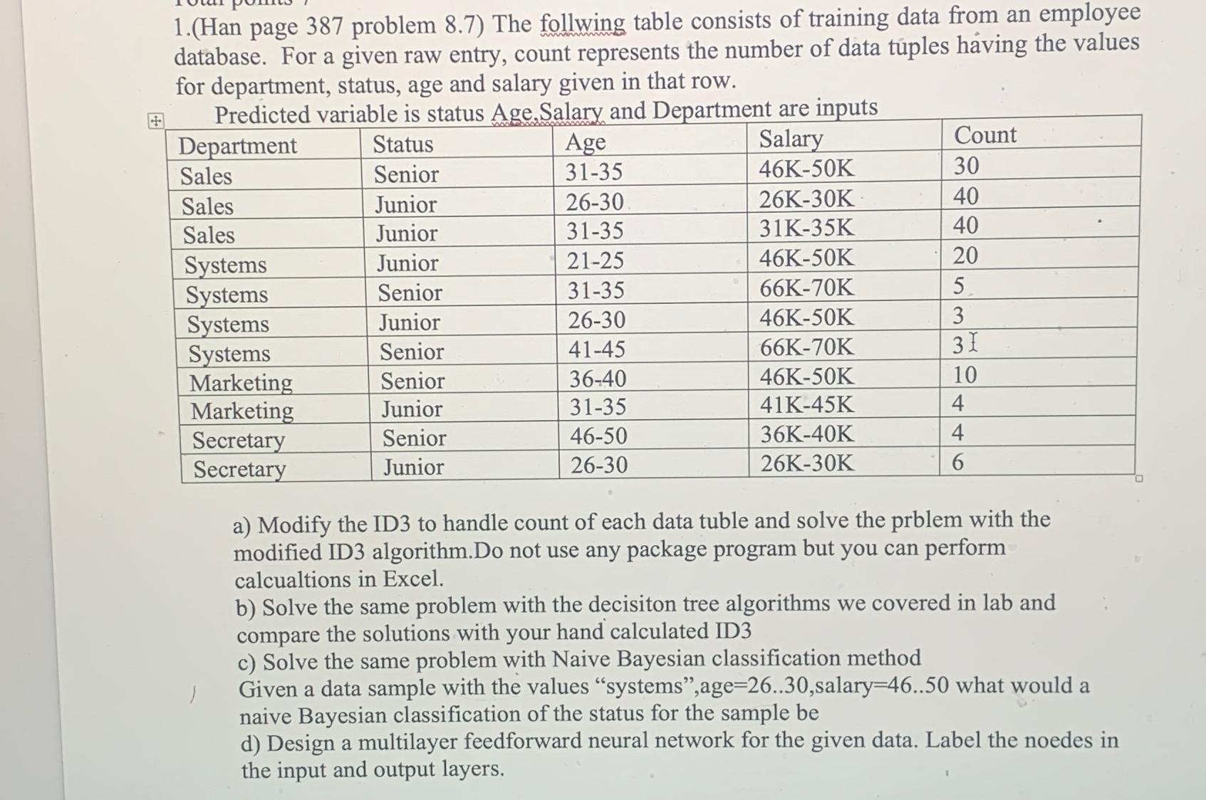Solved 1.(Han page 387 ﻿problem 8.7 ) ﻿The follwing table | Chegg.com