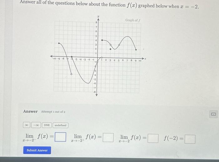 Solved Answer all of the questions below about the function | Chegg.com