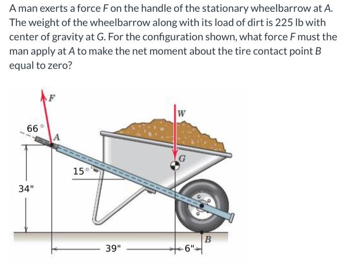 Solved A man exerts a force F on the handle of the | Chegg.com