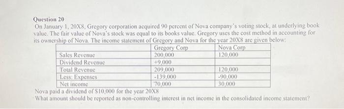 Question 20
On January 1, 20X8, Gregory corporation acquired 90 percent of Nova companys voting stock, at underlying book va