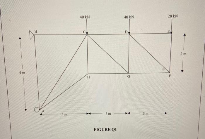 Solved 40 KN 40 KN 20 KN B D E 2 m 4 m H G F 4 m 3 m 3 m | Chegg.com