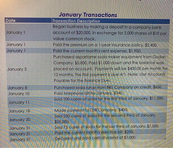 Solved January Transactions Date January 1 January 1 January | Chegg.com