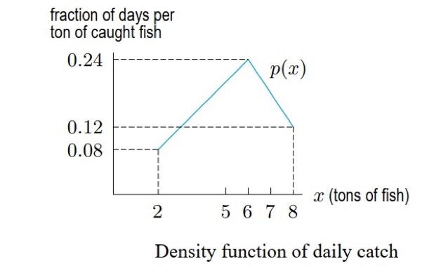 Solved 5. Suppose you want to analyze the fishing industry | Chegg.com