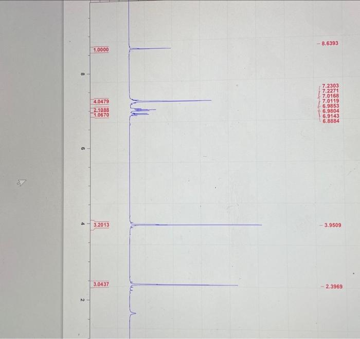 1. Analyze and assign your 1H−NMR,13C−NMR,HSQC, and | Chegg.com