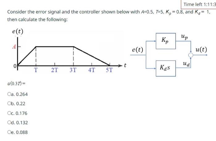 Solved Consider The Error Signal And The Controller Shown