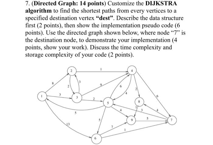 Solved 7. (Directed Graph: 14 points) Customize the DIJKSTRA | Chegg.com