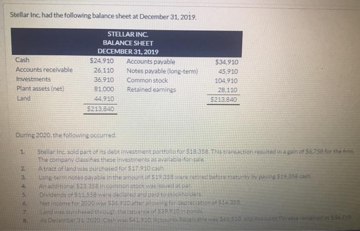 unclassified balance sheet example