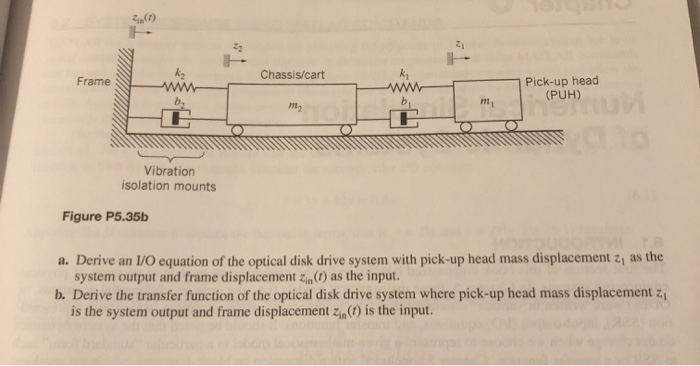 Solved 5.35 Figure P5.35a shows a schematic diagram of the | Chegg.com
