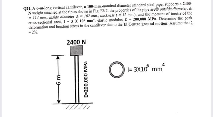 Q21. A 6-m-long vertical cantilever, a 100-mm.-nominal-diameter standard steel pipe, supports a 2400-
N weight attached at th