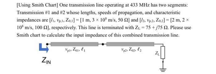 Solved [Using Smith Chart] One transmission line operating | Chegg.com