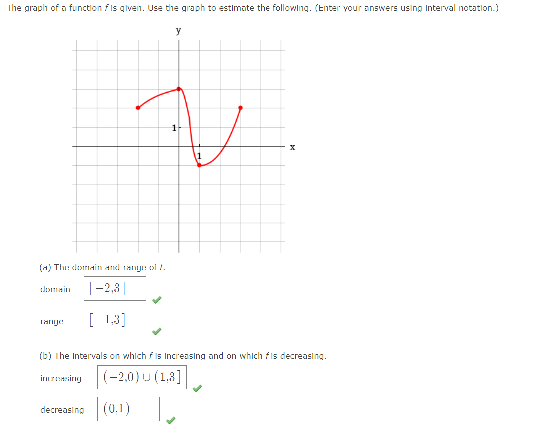 Solved The graph of a function f ﻿is given. Use the graph to | Chegg.com