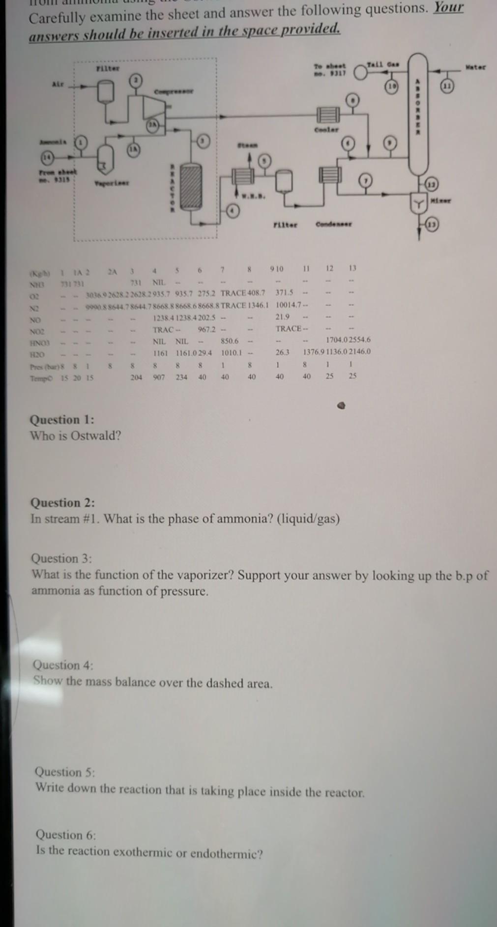 Solved Carefully examine the sheet and answer the following | Chegg.com