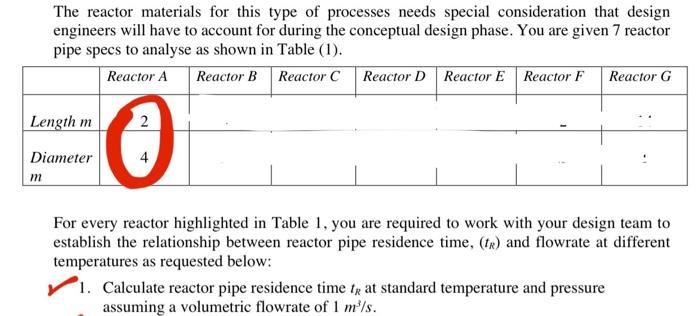 Solved The reactor materials for this type of processes | Chegg.com