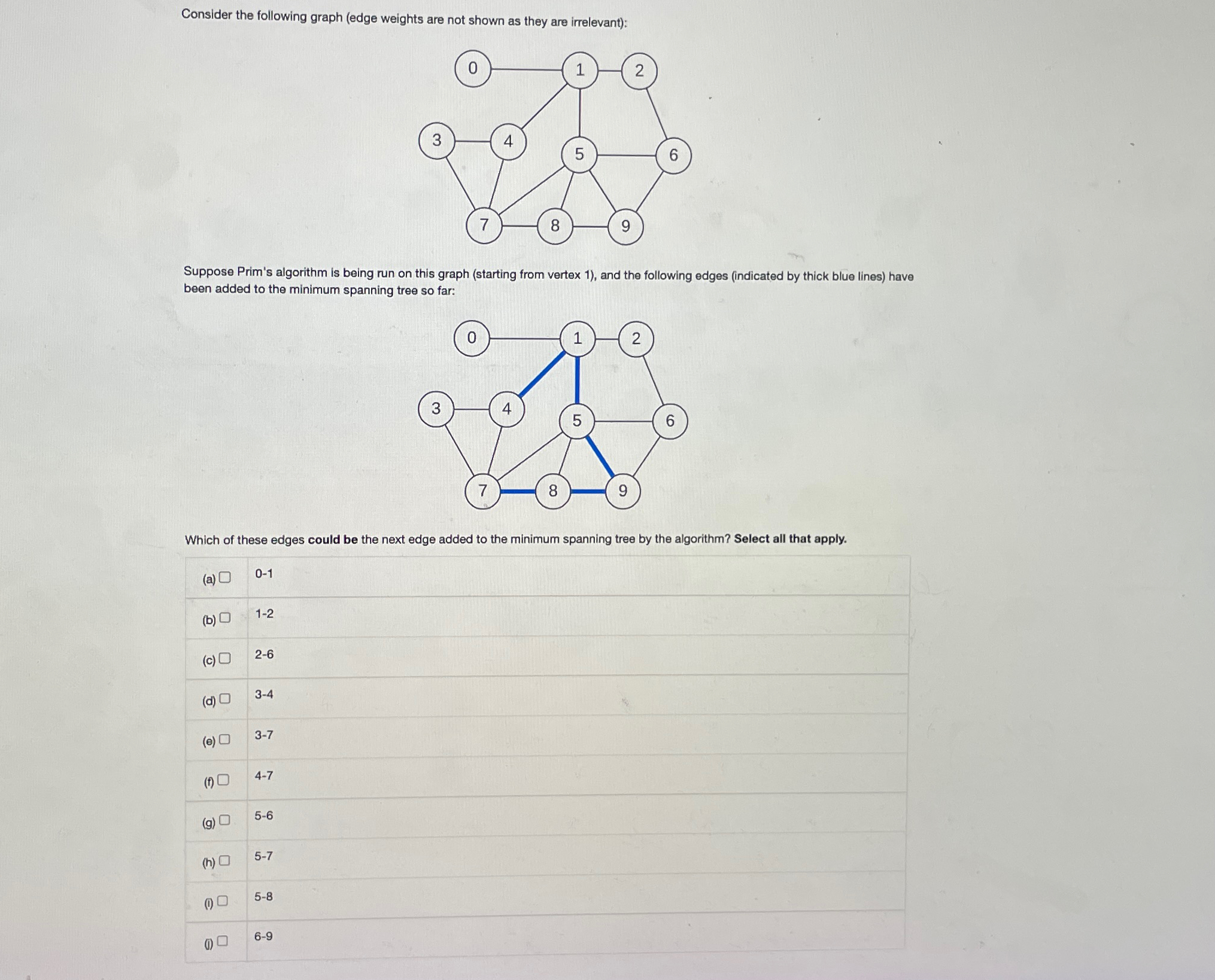 Solved Consider the following graph (edge weights are not | Chegg.com