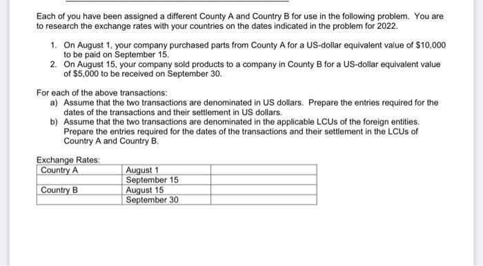 Solved Each of you have been assigned a different County A | Chegg.com