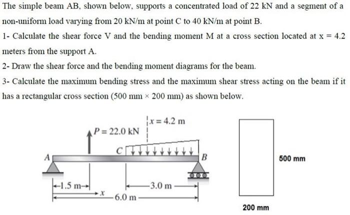 Solved Question 2 (10 Points) The simple beam AB, shown | Chegg.com