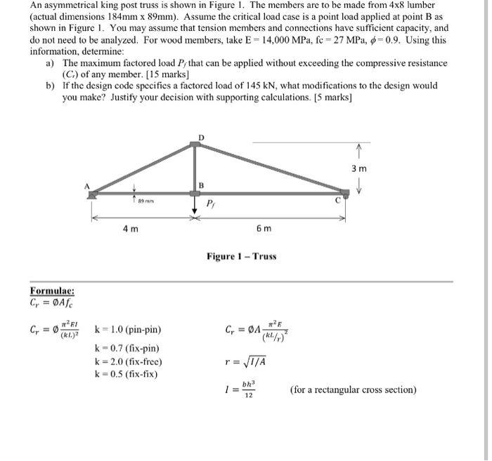 Solved An asymmetrical king post truss is shown in Figure 1.